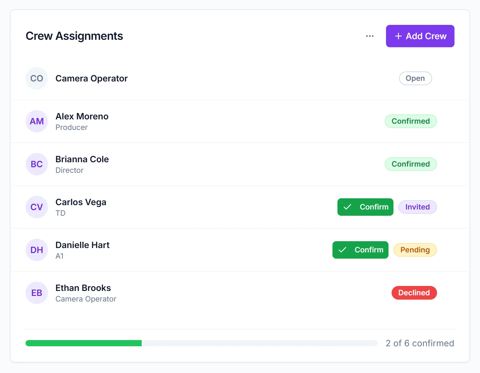 Crew Assignments card with Open, Confirmed, Invited, Pending and Declined rows and 2 of 6 confirmed