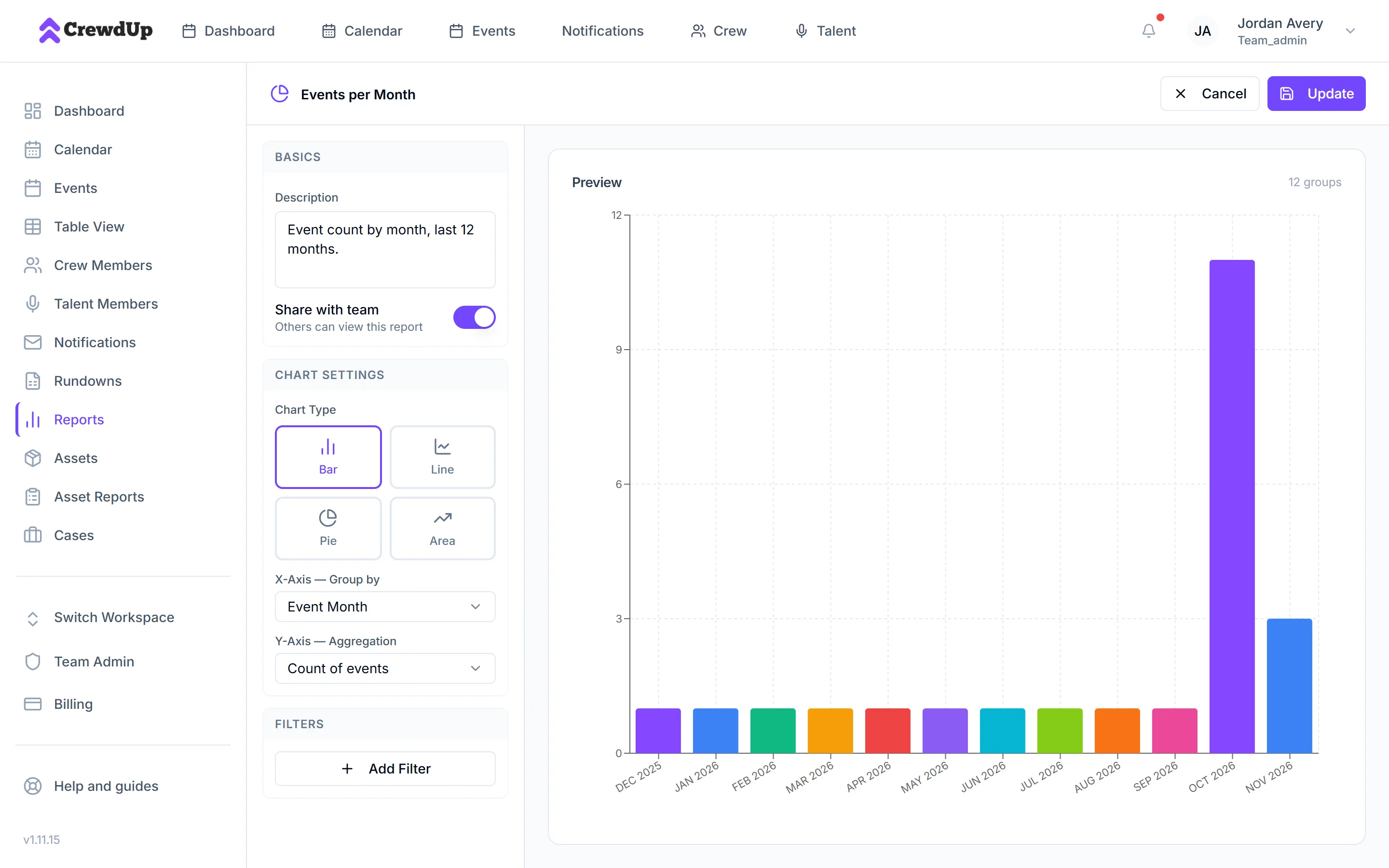 Chart builder set to a Bar chart counting events by Event Month, with twelve monthly bars in the preview