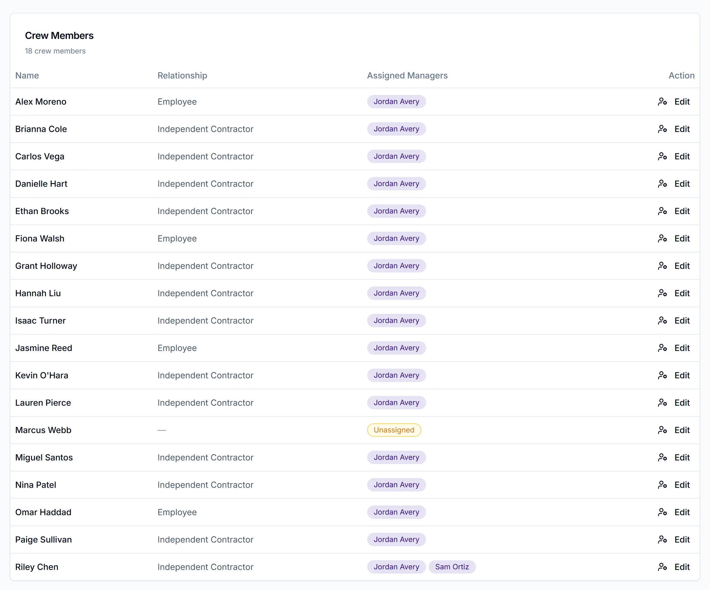 Assignments tab listing crew with their manager badges, one marked Unassigned, and Edit buttons